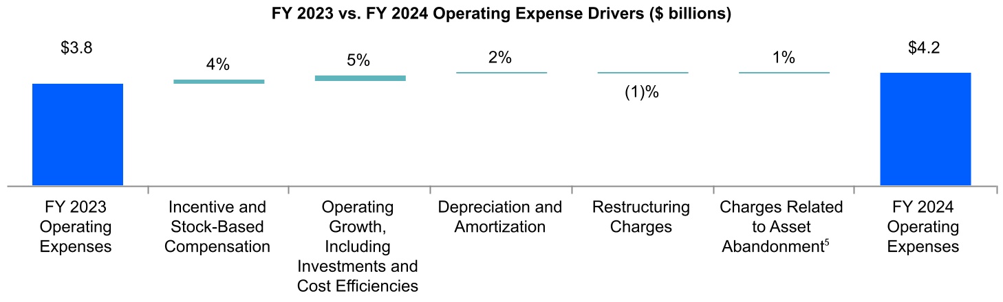 chart-356e81f40c3b4219b6ea.jpg