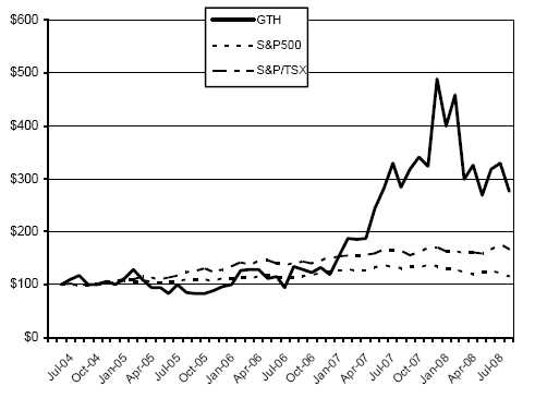 graph