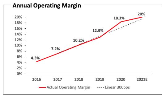 annualoperatingmargin.jpg