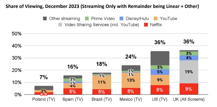 shareofviewinggrapha.jpg