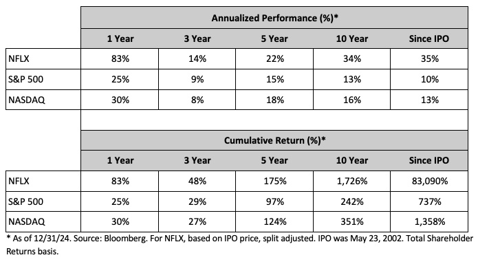 q424longtermstockpriceperf.jpg