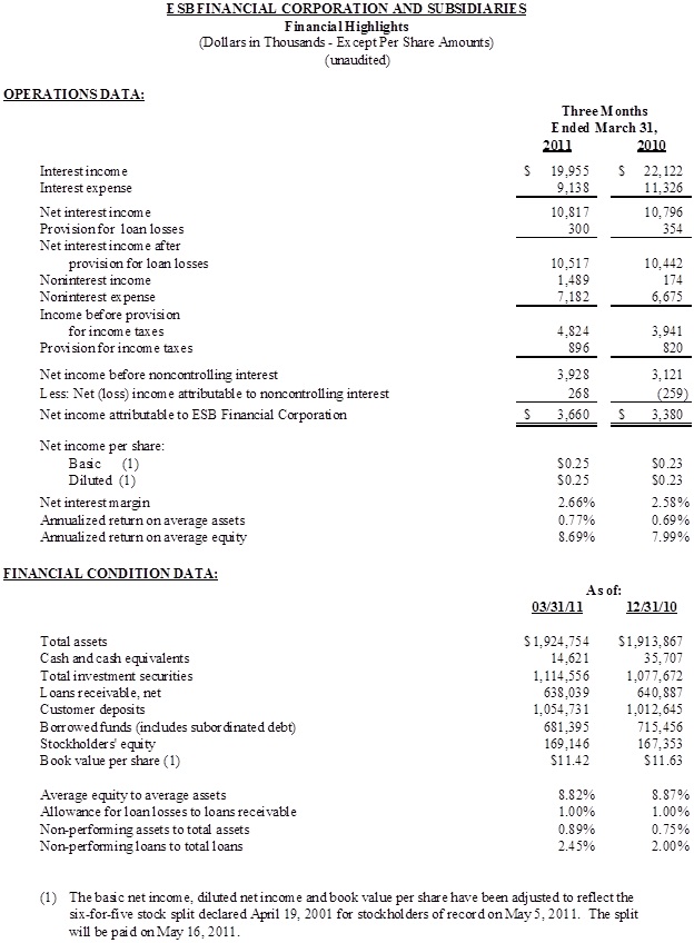 Press Release 1 Financial Highlights