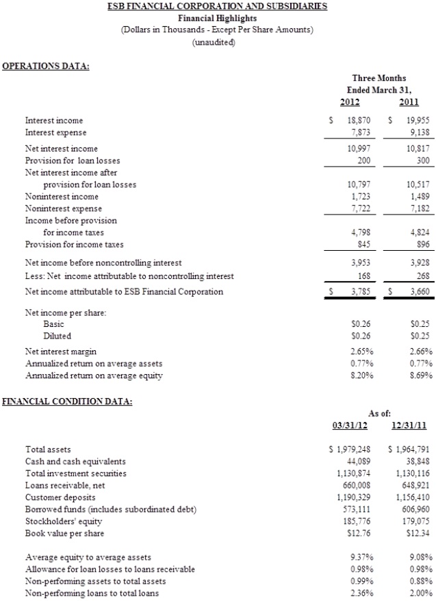 Financial Table