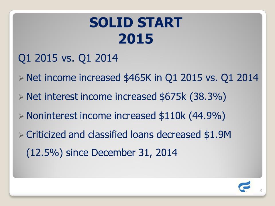 C:\Users\shannonsperos\Desktop\Shareholders Meeting Presentation - Draft 05-19-15 - FINAL\Slide5.PNG