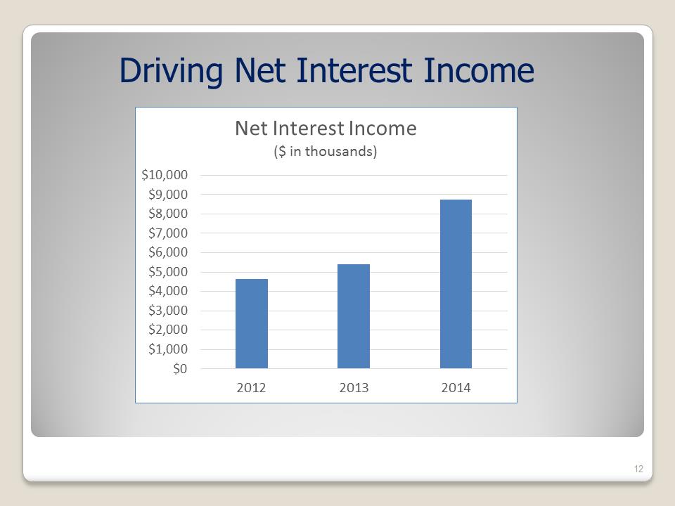 C:\Users\shannonsperos\Desktop\Shareholders Meeting Presentation - Draft 05-19-15 - FINAL\Slide12.PNG