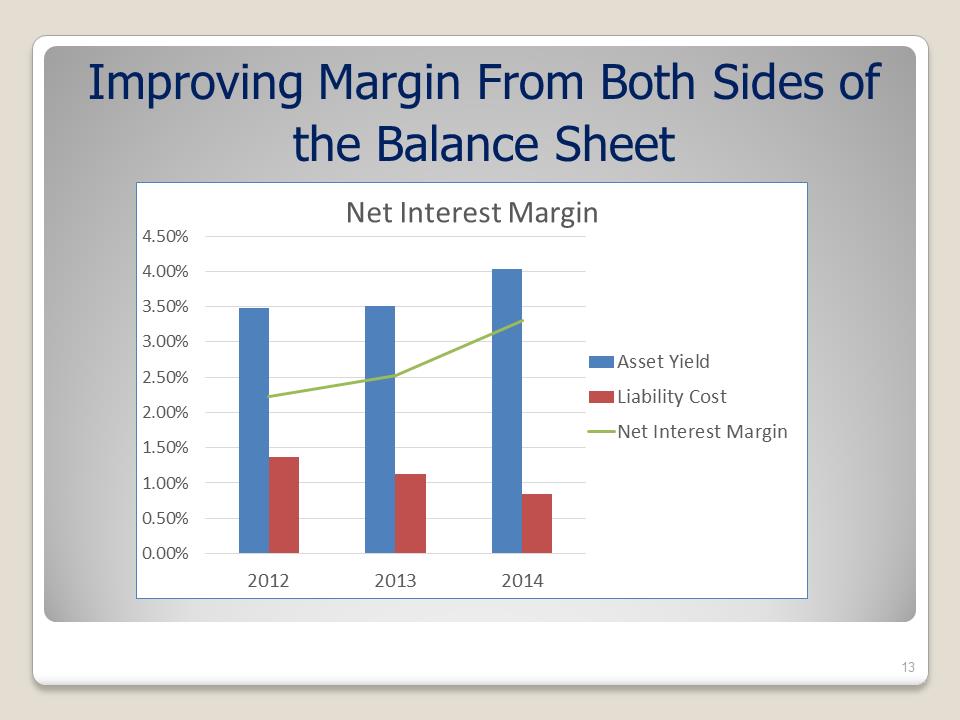 C:\Users\shannonsperos\Desktop\Shareholders Meeting Presentation - Draft 05-19-15 - FINAL\Slide13.PNG