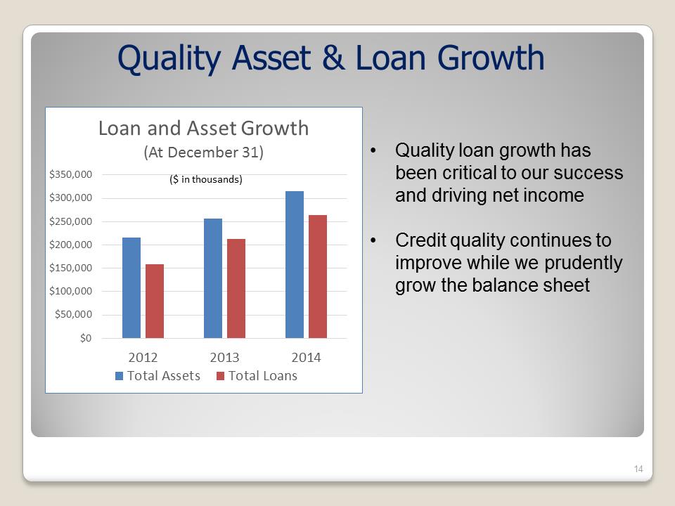 C:\Users\shannonsperos\Desktop\Shareholders Meeting Presentation - Draft 05-19-15 - FINAL\Slide14.PNG