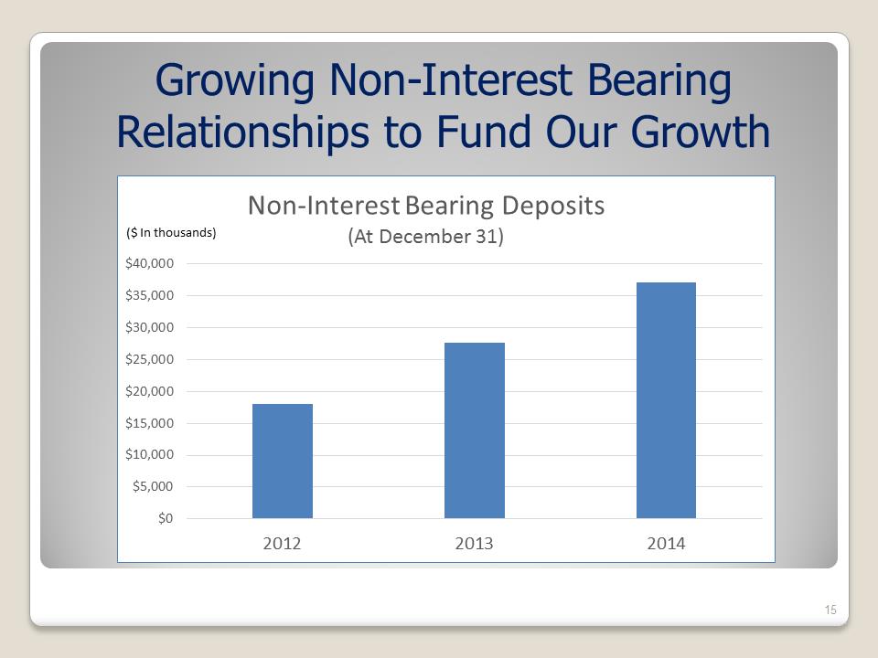 C:\Users\shannonsperos\Desktop\Shareholders Meeting Presentation - Draft 05-19-15 - FINAL\Slide15.PNG