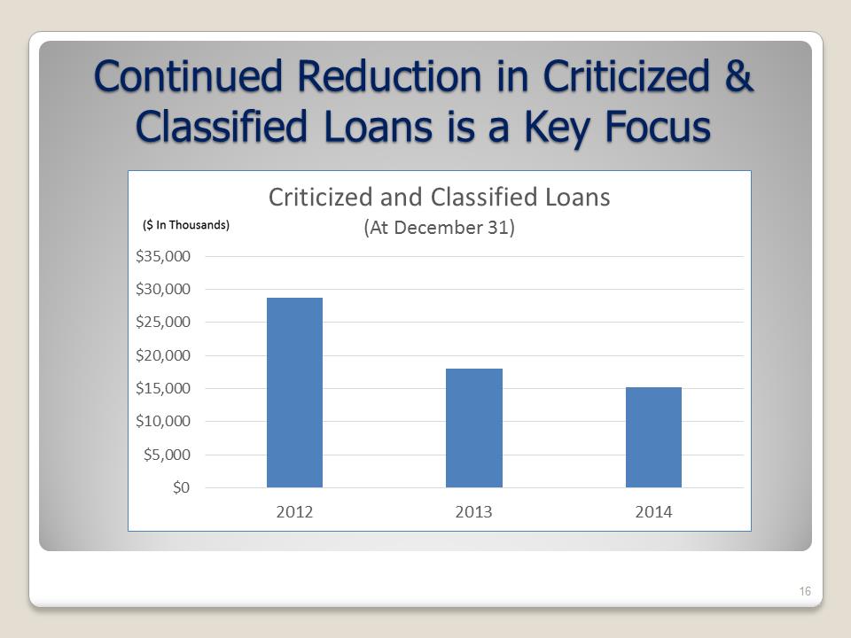 C:\Users\shannonsperos\Desktop\Shareholders Meeting Presentation - Draft 05-19-15 - FINAL\Slide16.PNG