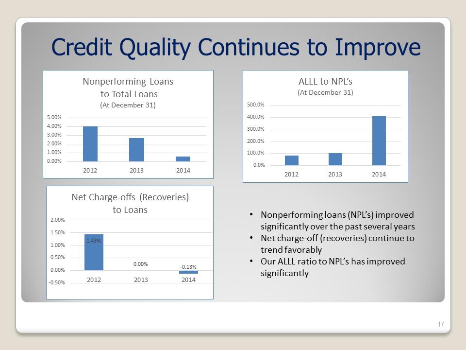 C:\Users\shannonsperos\Desktop\Shareholders Meeting Presentation - Draft 05-19-15 - FINAL\Slide17.PNG