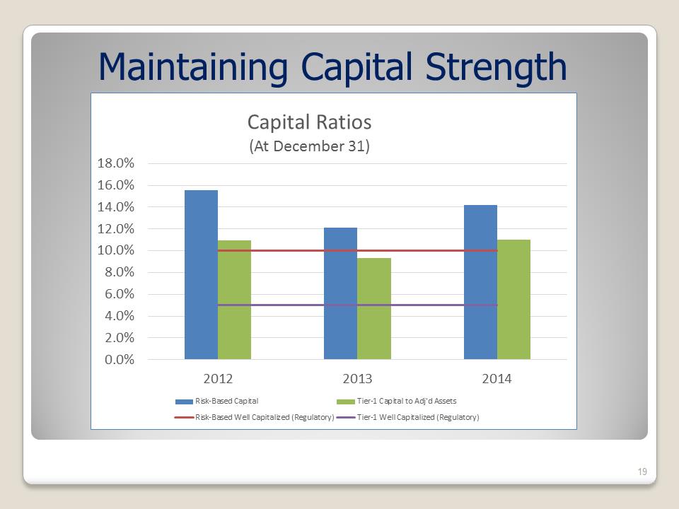 C:\Users\shannonsperos\Desktop\Shareholders Meeting Presentation - Draft 05-19-15 - FINAL v3\Slide19.PNG