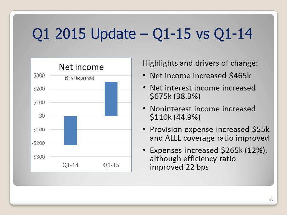 C:\Users\shannonsperos\Desktop\Shareholders Meeting Presentation - Draft 05-19-15 - FINAL\Slide20.PNG