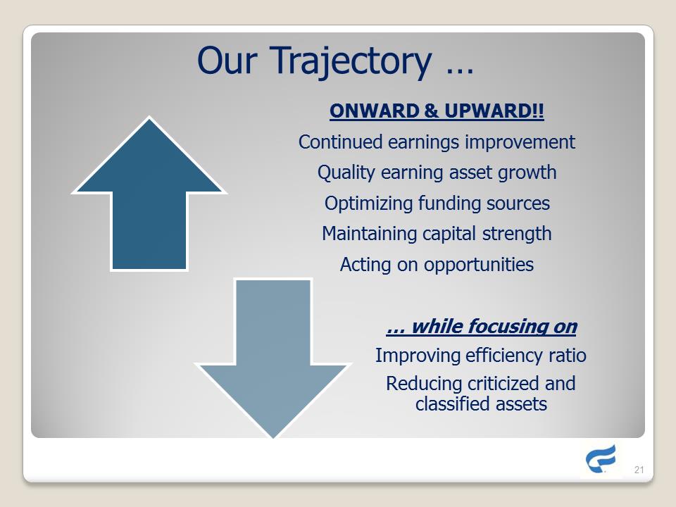 C:\Users\shannonsperos\Desktop\Shareholders Meeting Presentation - Draft 05-19-15 - FINAL\Slide21.PNG