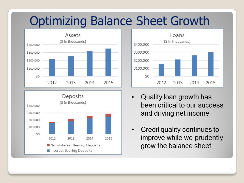 G:\Accounting\2016-SEC\8-K\Shareholders Annual Meeting 5.25.16\Complete Slide Show Final Draft with Tony's changes\Slide11.PNG