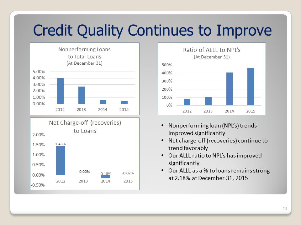 G:\Accounting\2016-SEC\8-K\Shareholders Annual Meeting 5.25.16\Complete Slide Show Final Draft with Tony's changes\Slide13.PNG