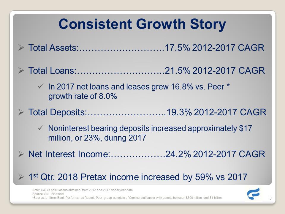 G:\Accounting\2018-SEC\8-K\Shareholder presentation\Complete Slide Presentation as of 5-25-18\Slide3.PNG