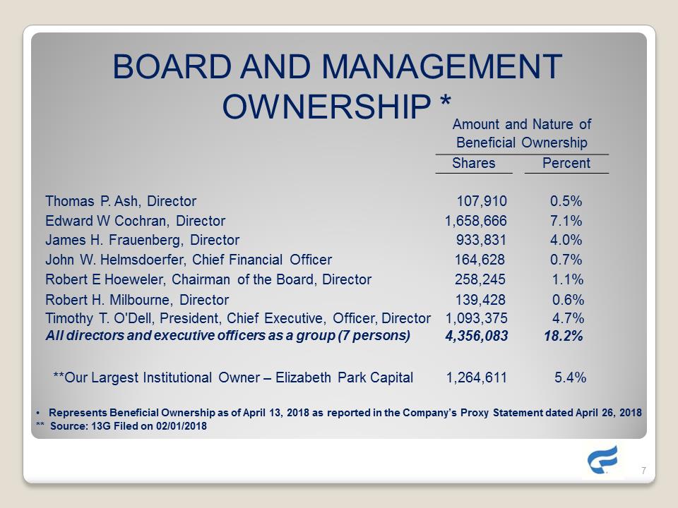 G:\Accounting\2018-SEC\8-K\Shareholder presentation\Complete Slide Presentation as of 5-25-18\Slide7.PNG