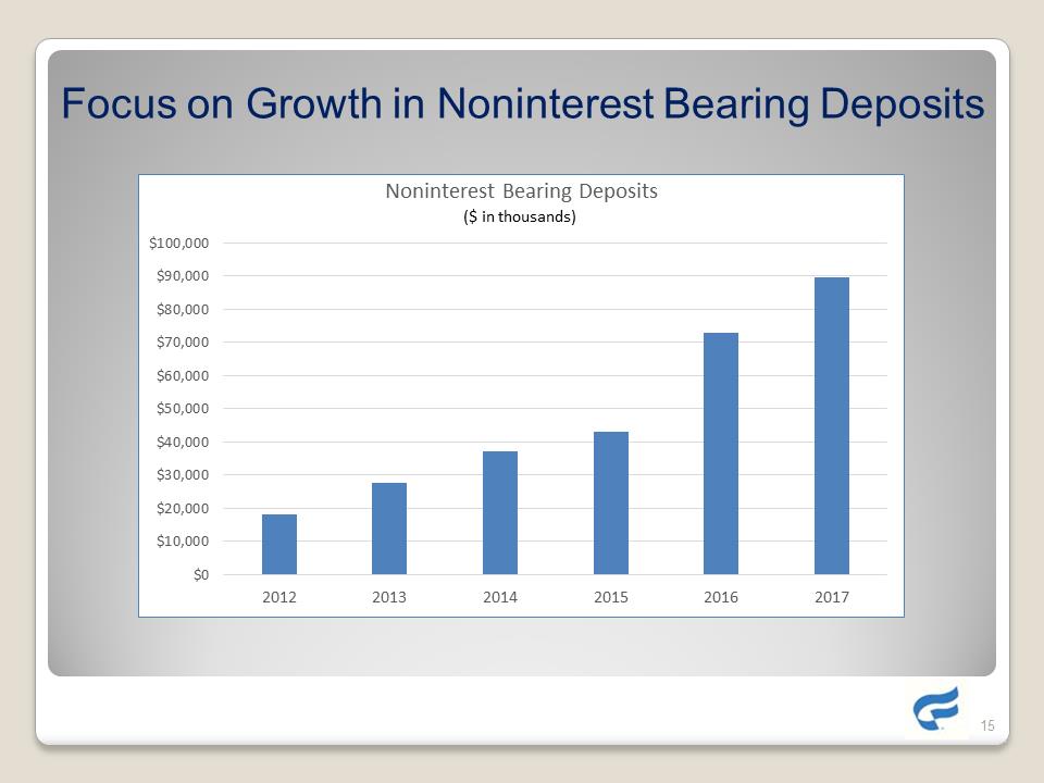 G:\Accounting\2018-SEC\8-K\Shareholder presentation\Complete Slide Presentation as of 5-25-18\Slide15.PNG