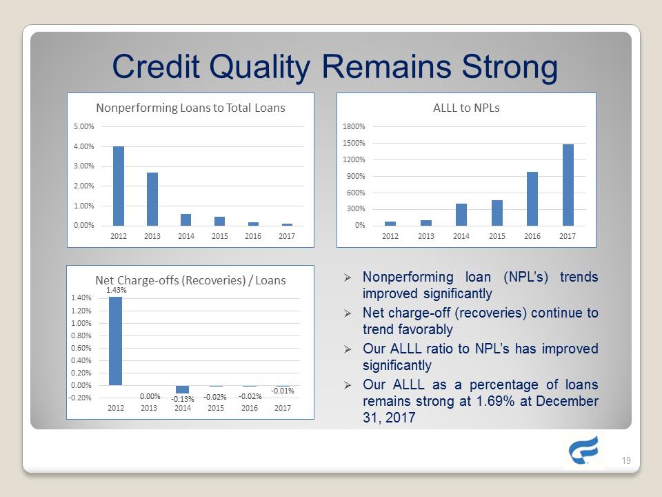 G:\Accounting\2018-SEC\8-K\Shareholder presentation\Complete Slide Presentation as of 5-25-18\Slide19.PNG