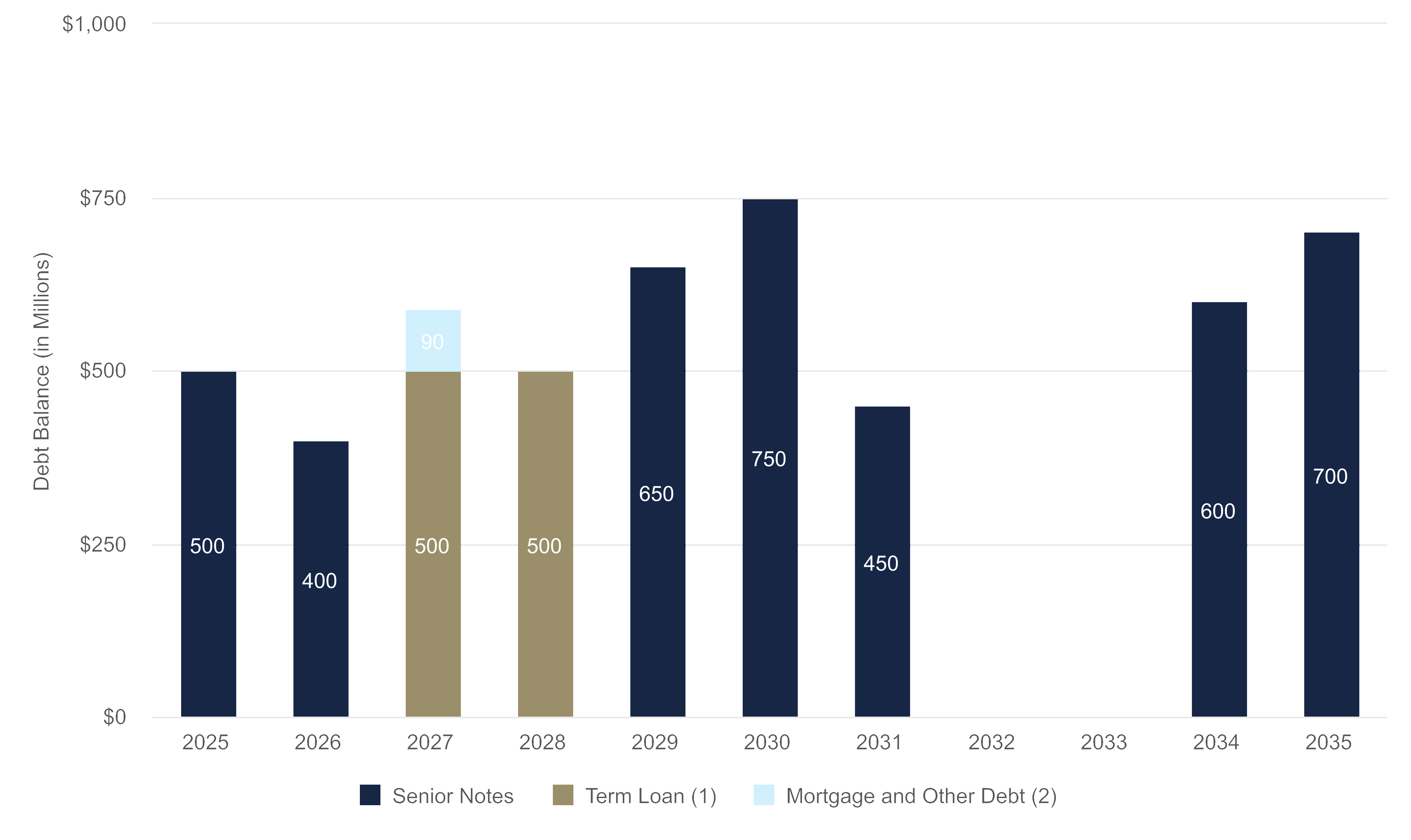 chart-9f50e53a513d45d2bd7.gif