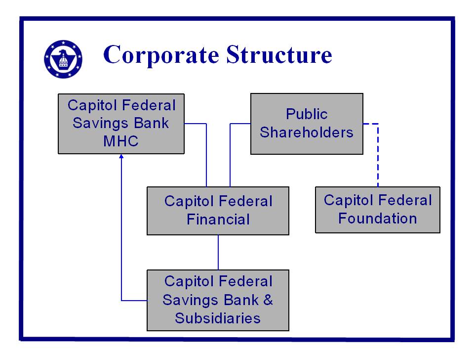 Slide in Sterne Agee presentation