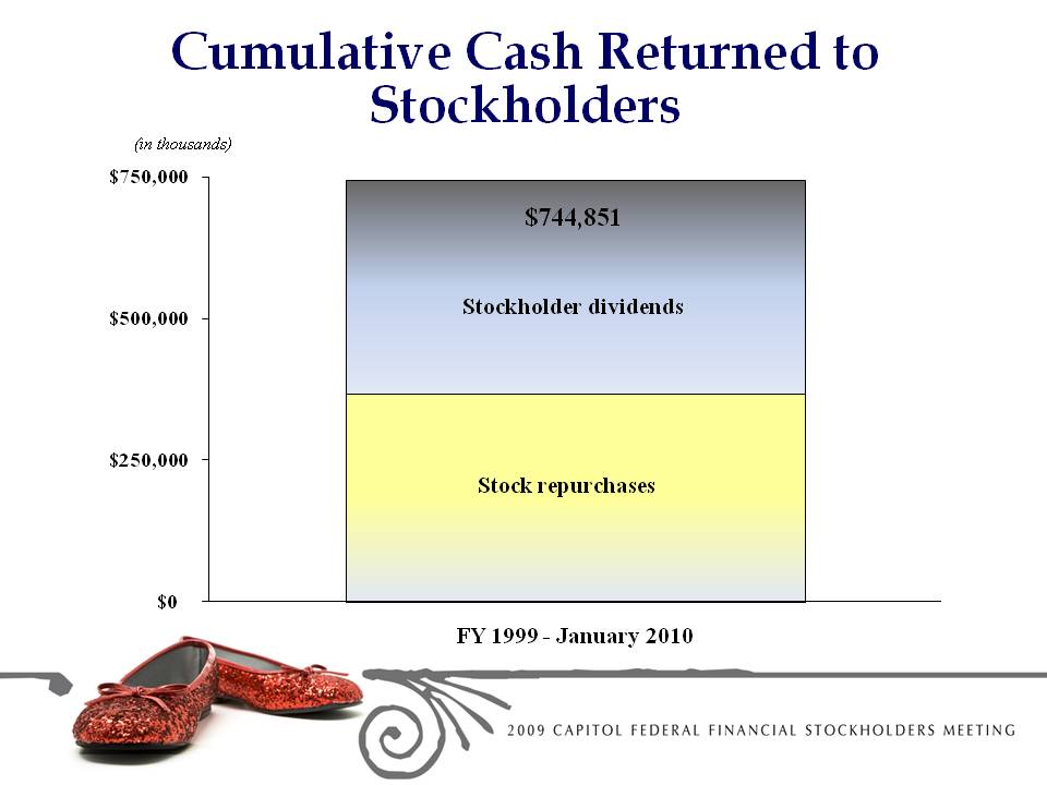 CFFN ANNUAL MEETING PRESENTATION SLIDE