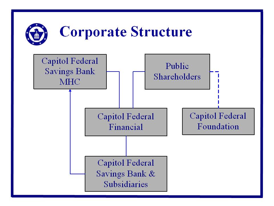 Slide in KBW presentation