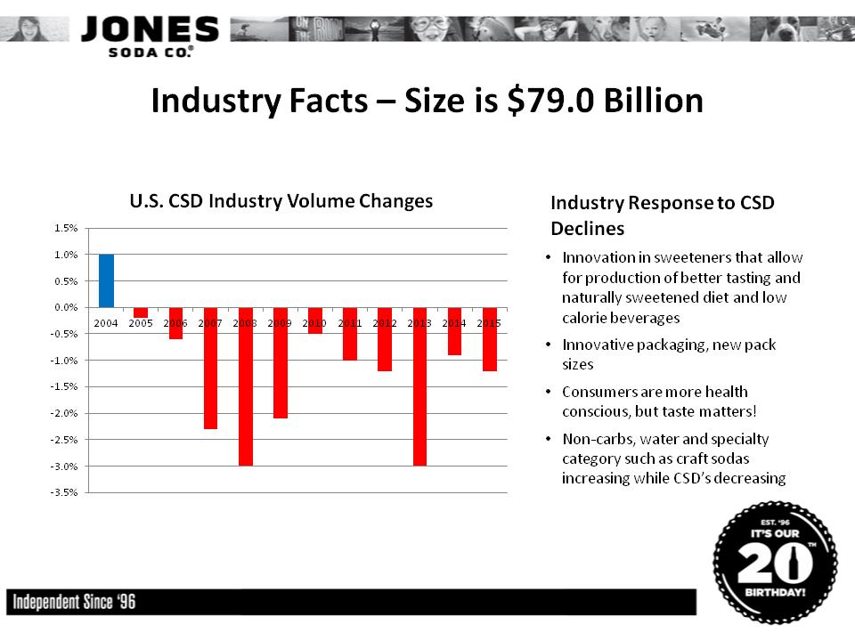 Slide7