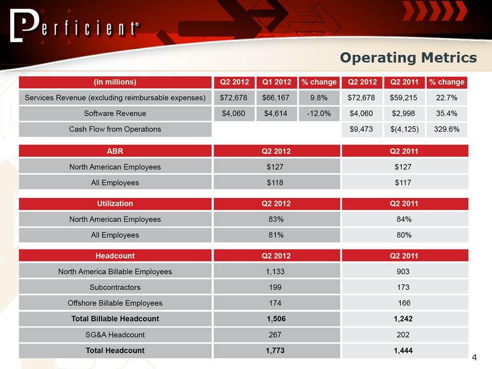 Results Presentation Page 4