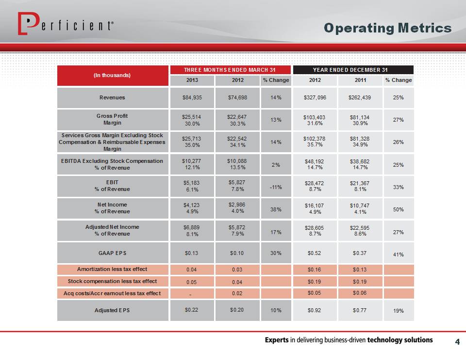 Results Presentation slide 4