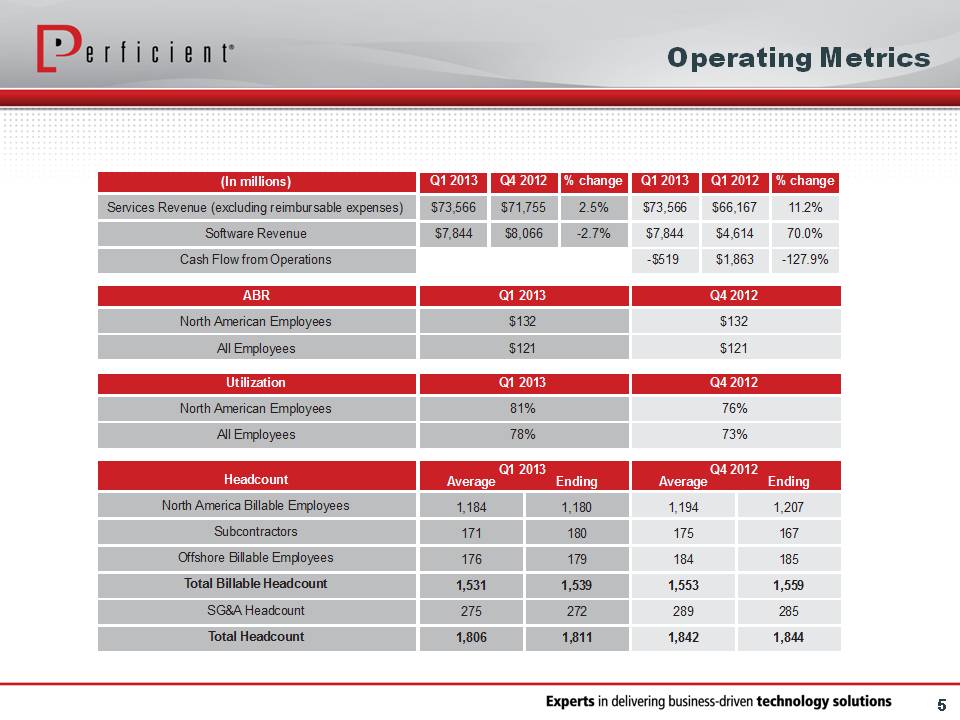 Results Presentation slide 5