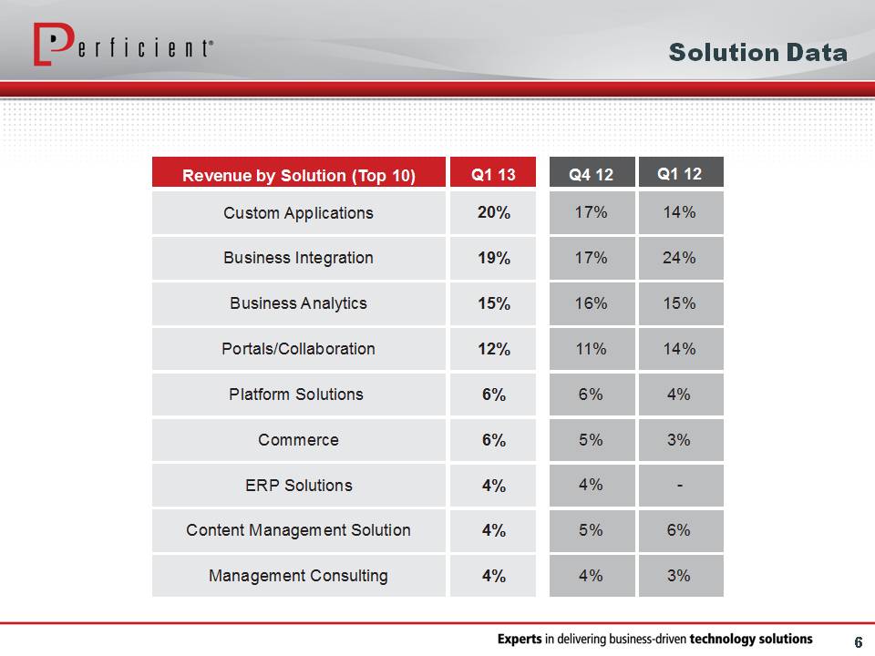 Results Presentation slide 6