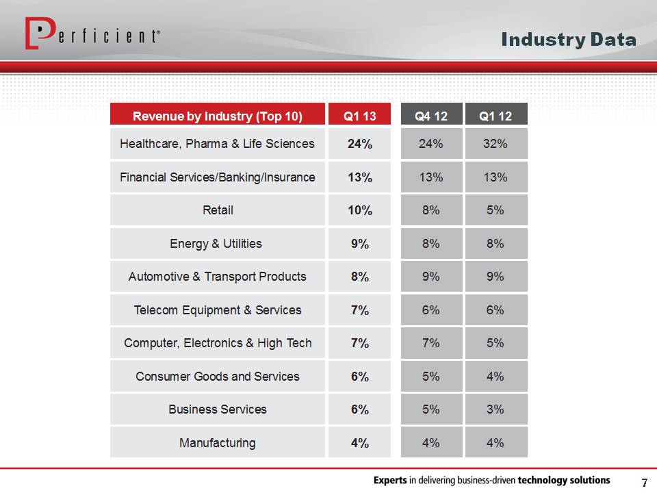 Results Presentation slide 7