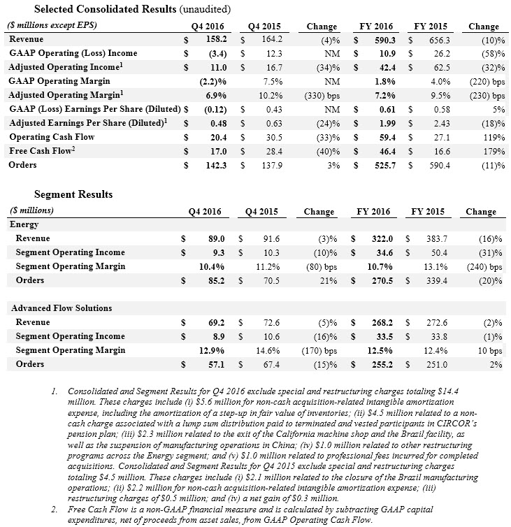 segmenttableq42016v2.jpg