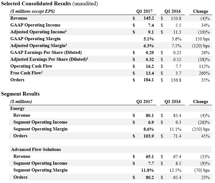 q12017resultstable.jpg