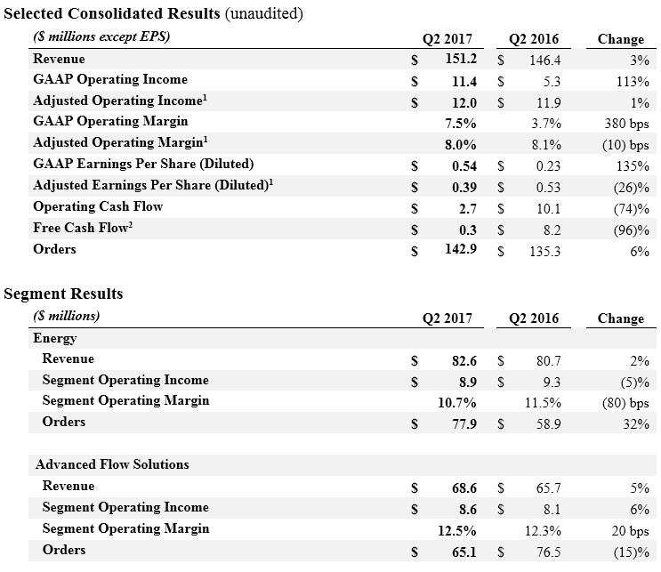 q22017resultstable.jpg