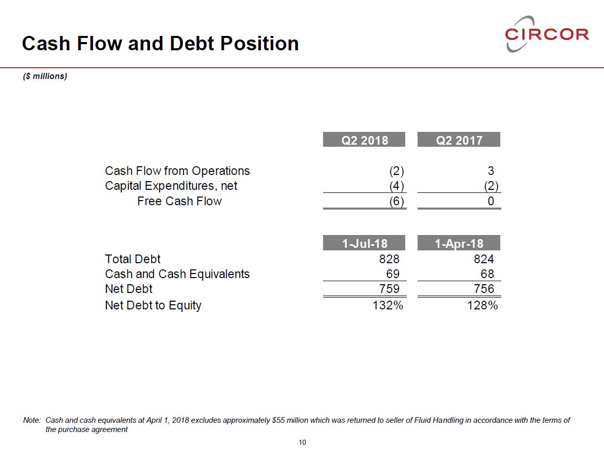 page10q22018.jpg