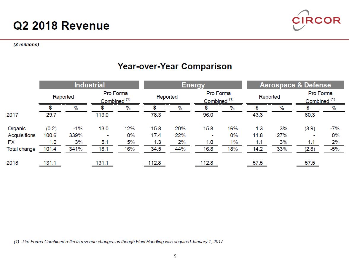 page5q22018.jpg