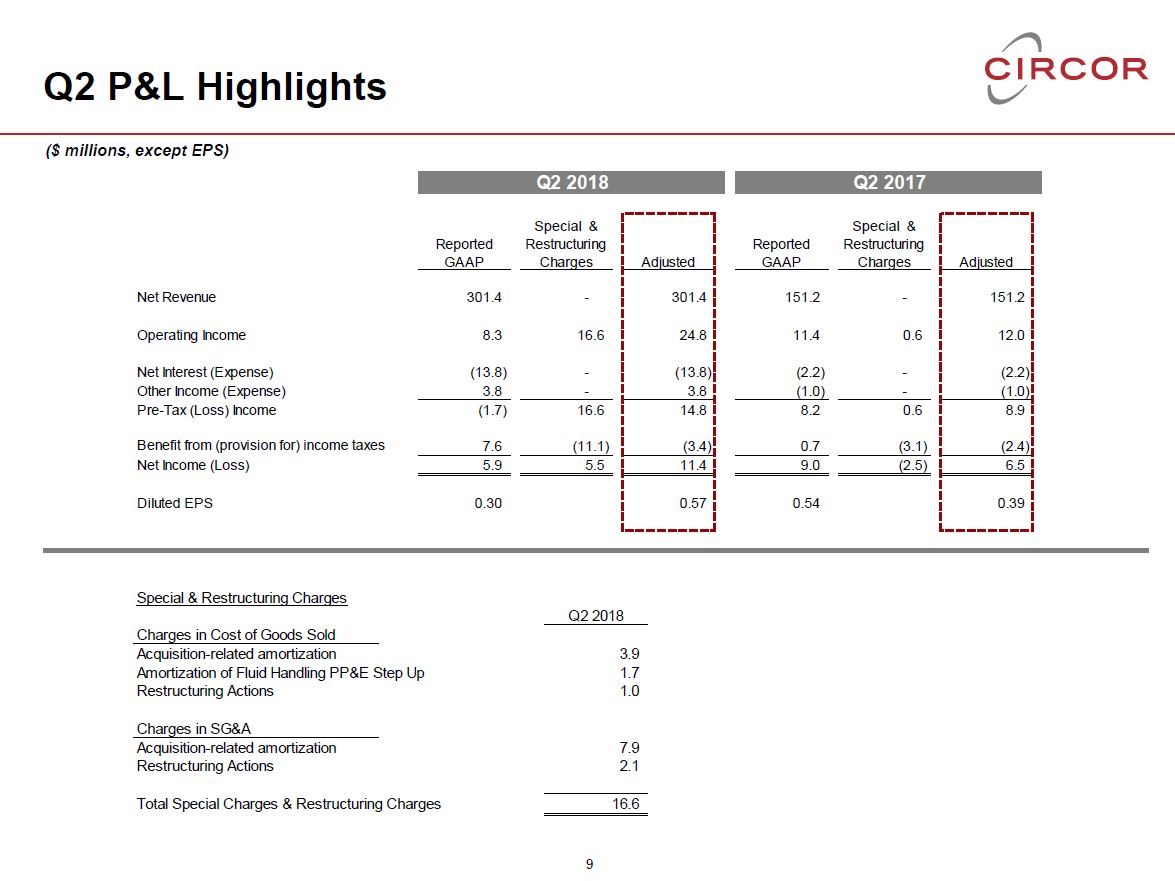 page9q22018.jpg