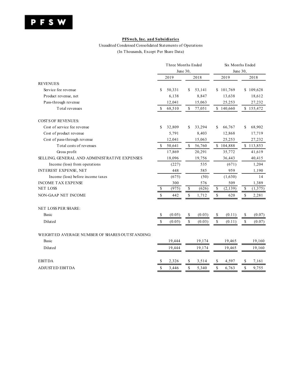 pfswq22019earningsreleas002.jpg