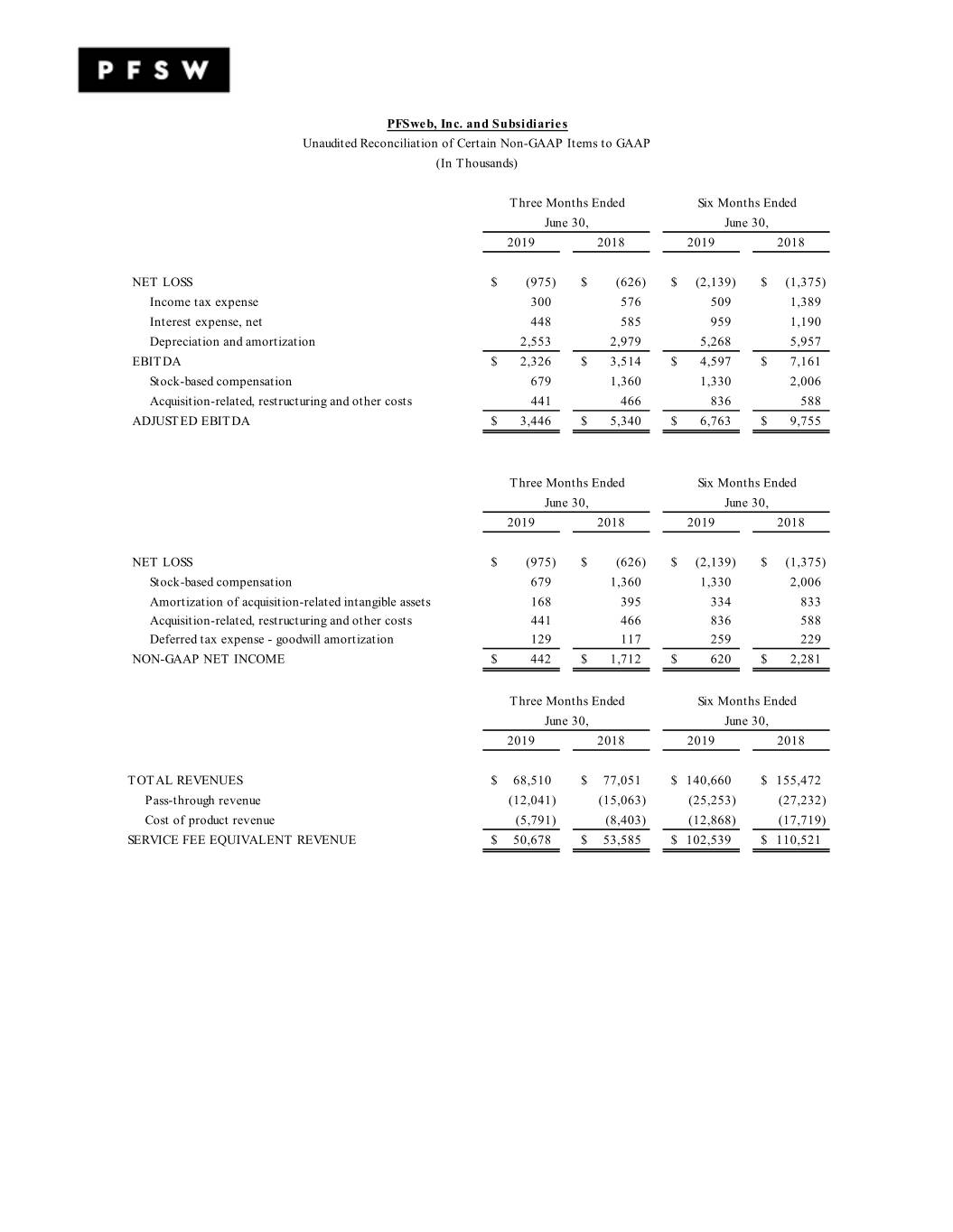 pfswq22019earningsreleas003.jpg