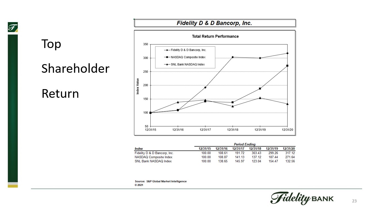 Chart, line chart

Description automatically generated