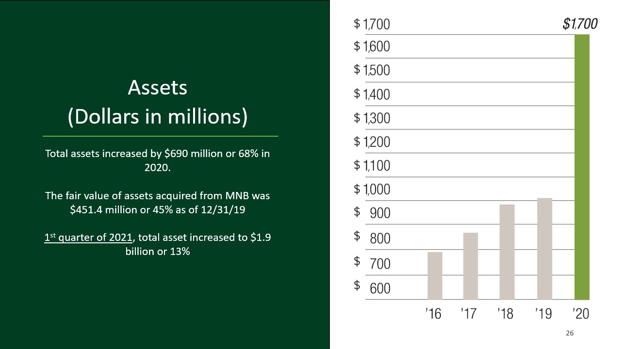 A picture containing chart

Description automatically generated