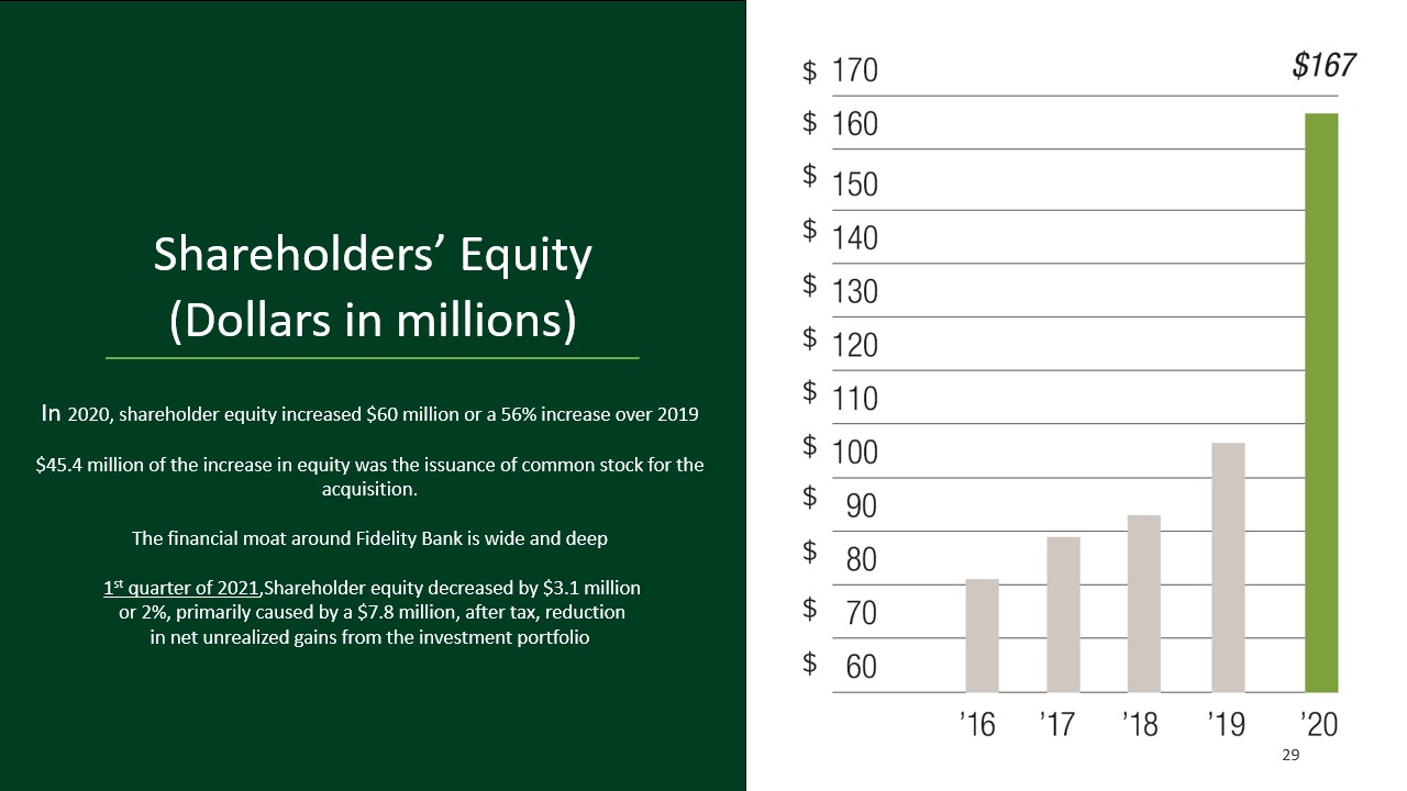 A picture containing chart

Description automatically generated