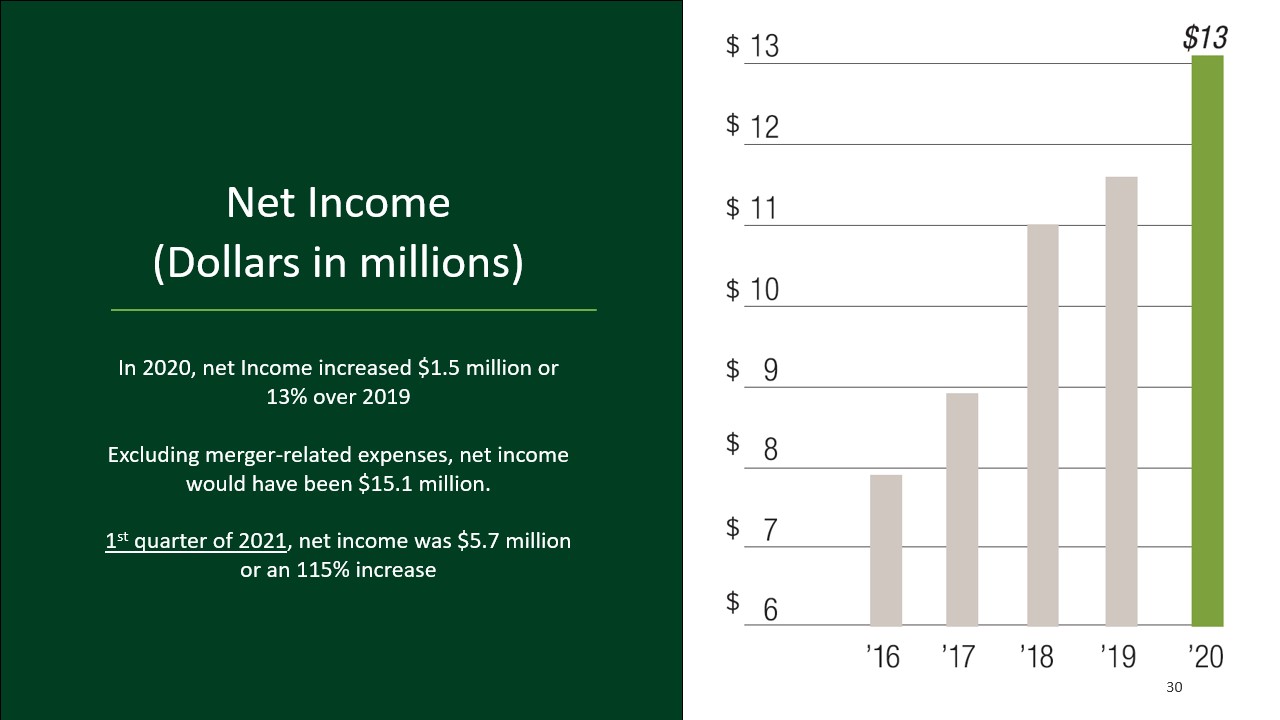 Chart

Description automatically generated