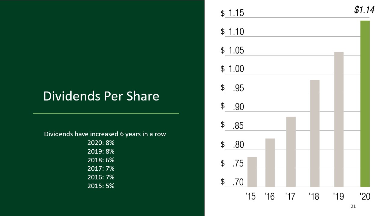 Chart

Description automatically generated