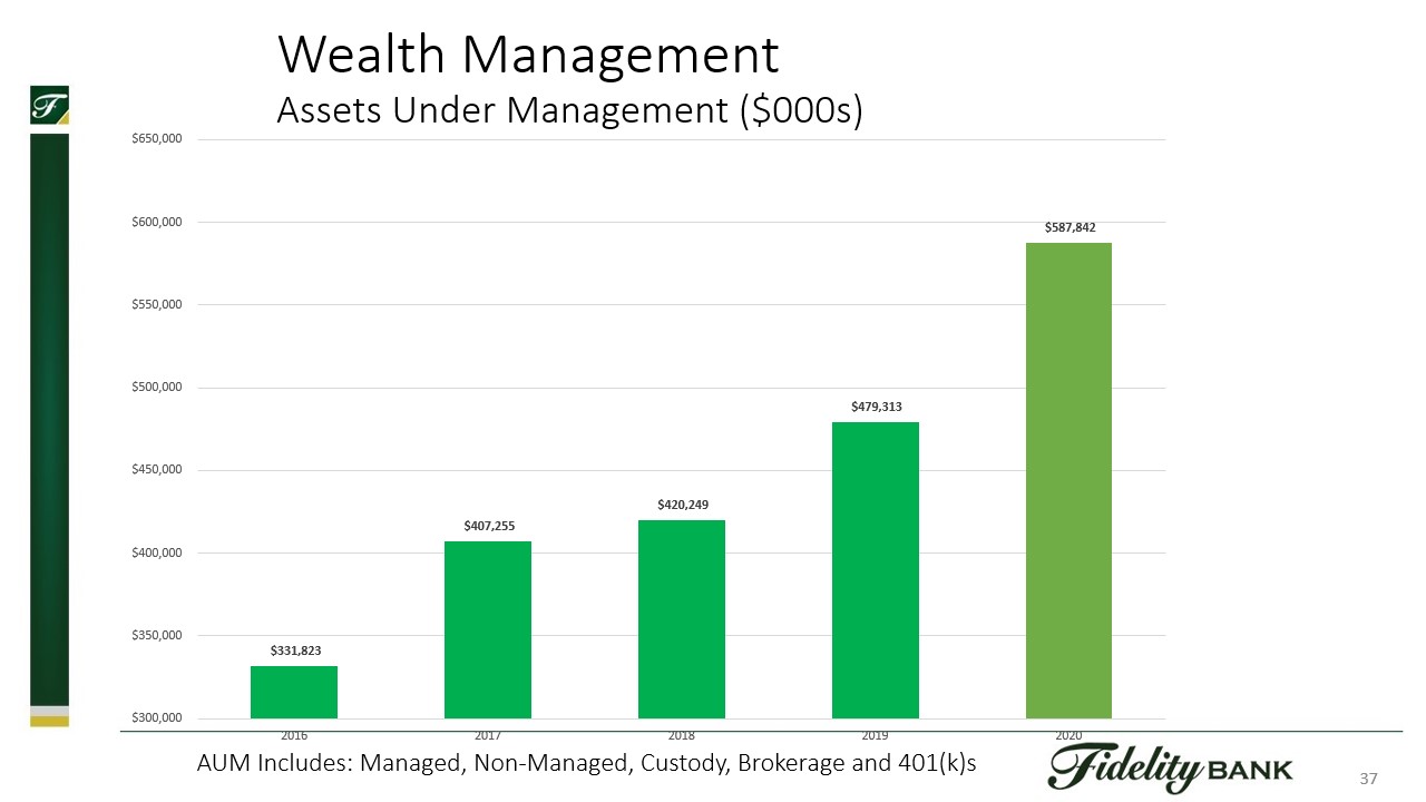 Chart, bar chart

Description automatically generated