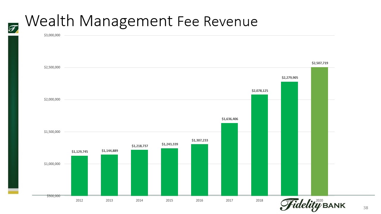 Chart, bar chart

Description automatically generated