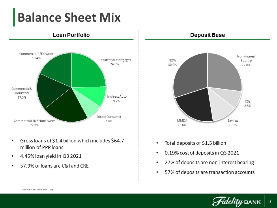 Chart, application, pie chart

Description automatically generated