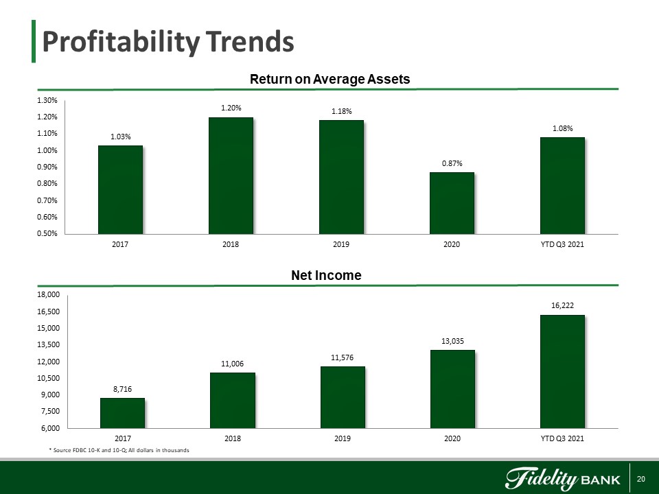 Chart, bar chart

Description automatically generated